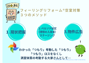 フィーリングリフォームⓇ空室対策満室カメラマン (1).png