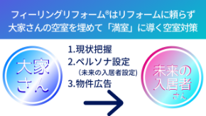 フィーリングリフォームとは? (1).png