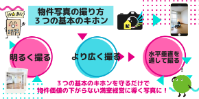 満室カメラマンの撮り方のキホン.png