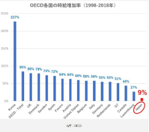 OECD...jpg