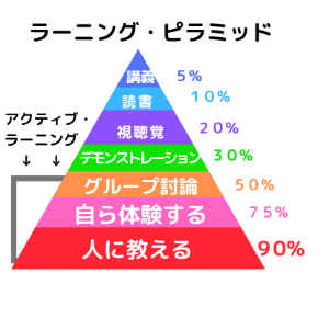 ラーニング・ピラミッド.png