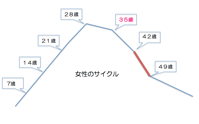 スクリーンショット 2019-07-25 20.55.13.png