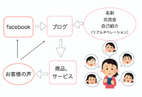 スクリーンショット 2018-09-21 18.29.25.png