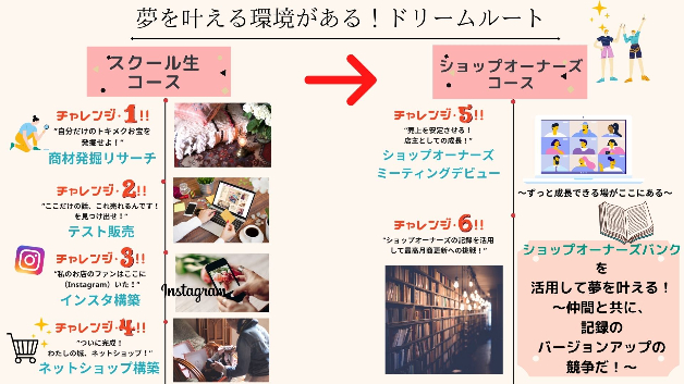 夢を叶える環境がある！ドリームルート.jpg