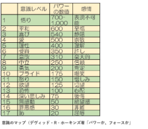 17の意識レベルピング.png