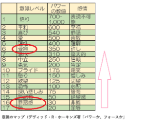 17の意識レベル赤丸ピング.png