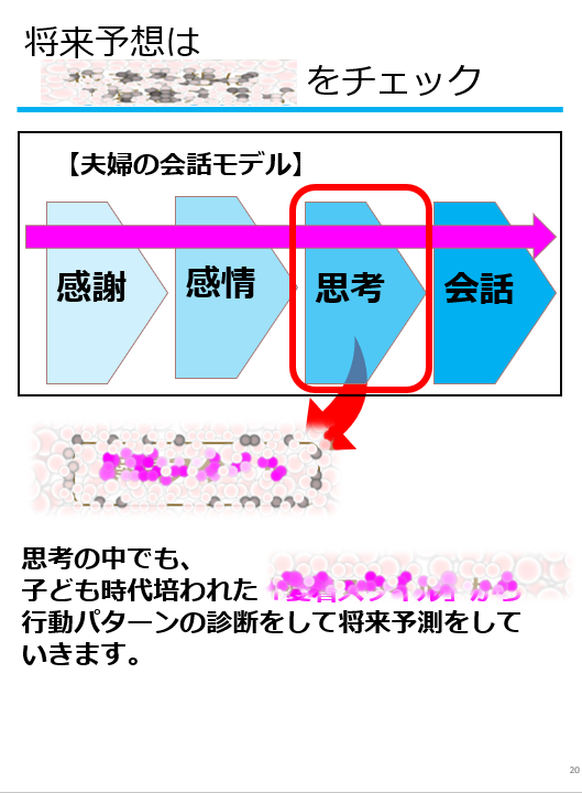 愛着スタイルをチェック.png