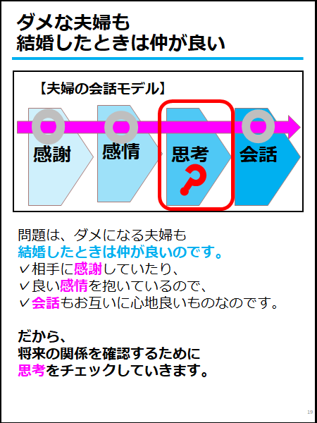 ダメな夫婦も最初は仲が良い