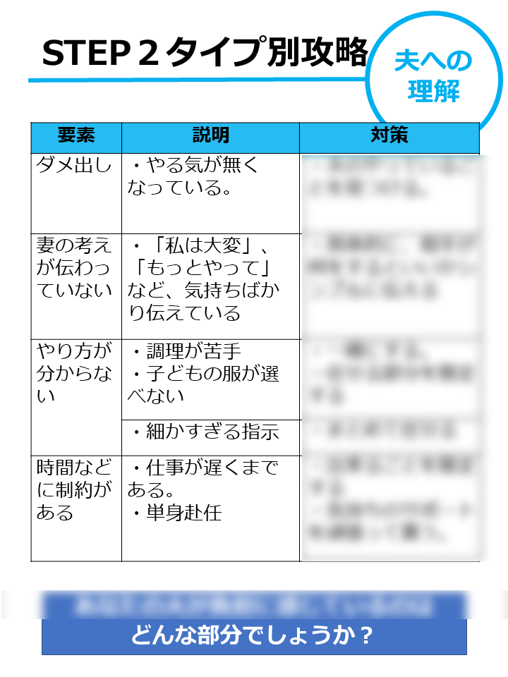 STEP2
