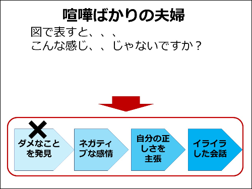 ダメな流れ.jpg
