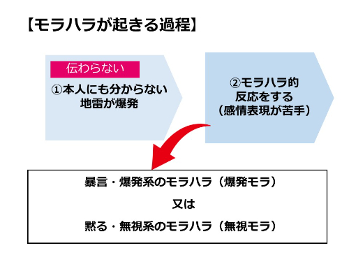 モラハラ分析.jpg