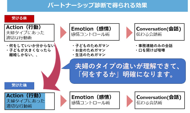 パートナーシップ診断.jpg