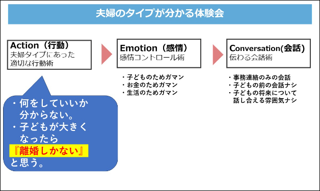 夫婦のタイプが分かる.jpg