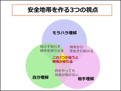 安全地帯を作る3つの視点.jpg