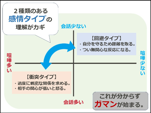 感情タイプ.jpg