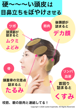 私がおばさんにな ってるぅ 15秒自力整形