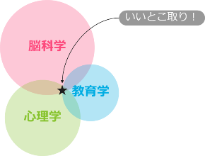 発コミュ.png