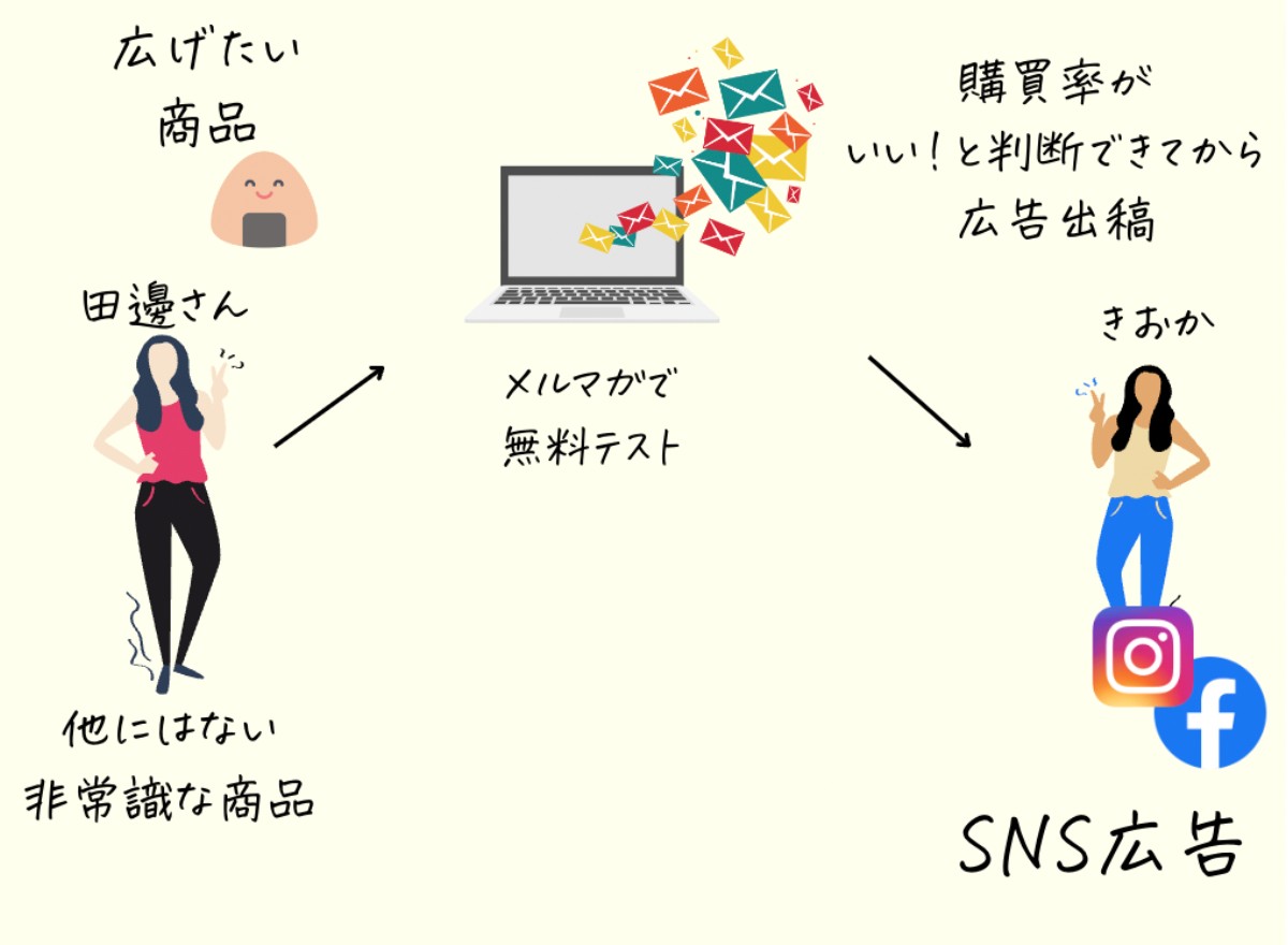 スクリーンショット 2023-01-21 22.43.45.png