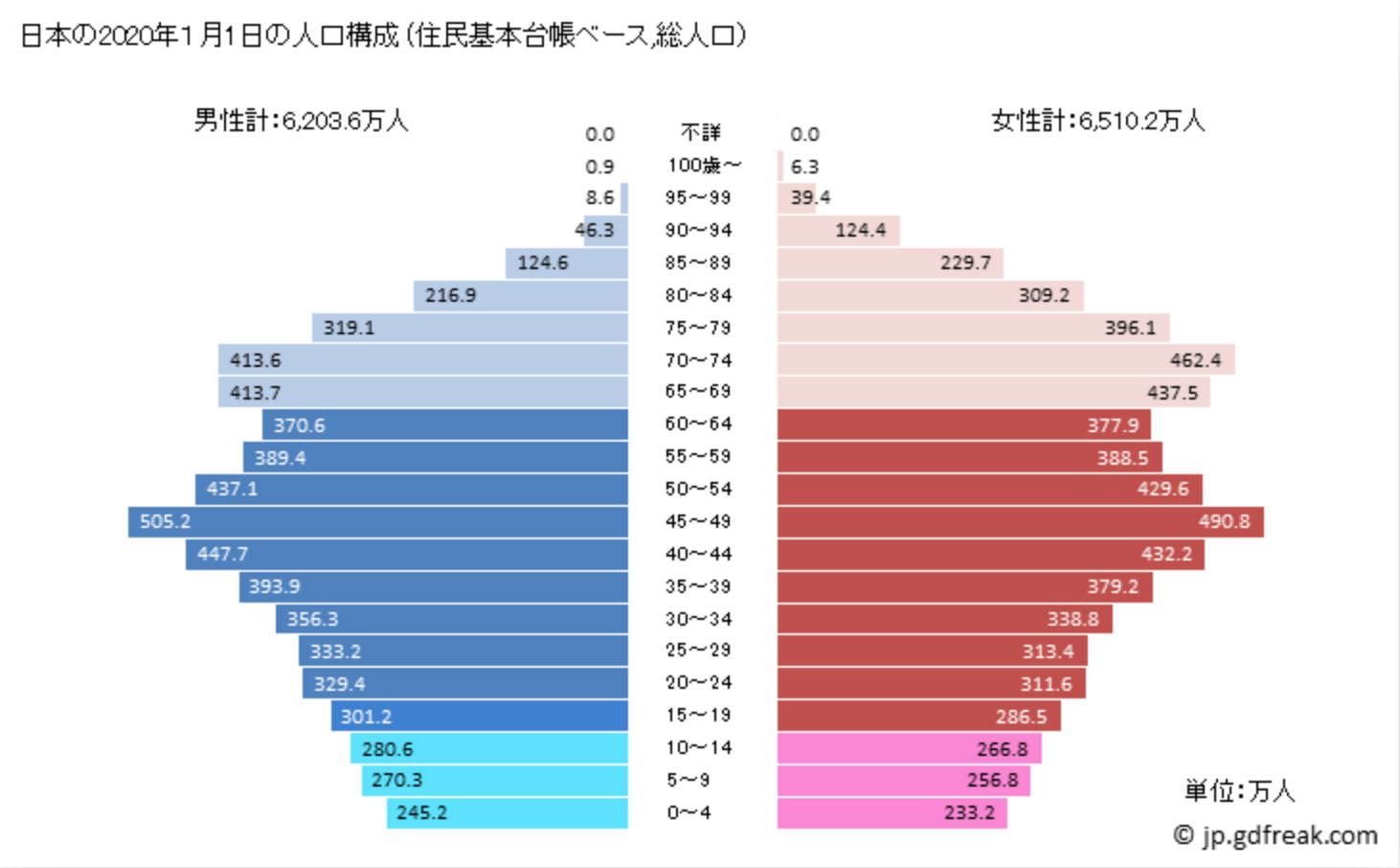 スクリーンショット 2022-08-11 5.29.53.png