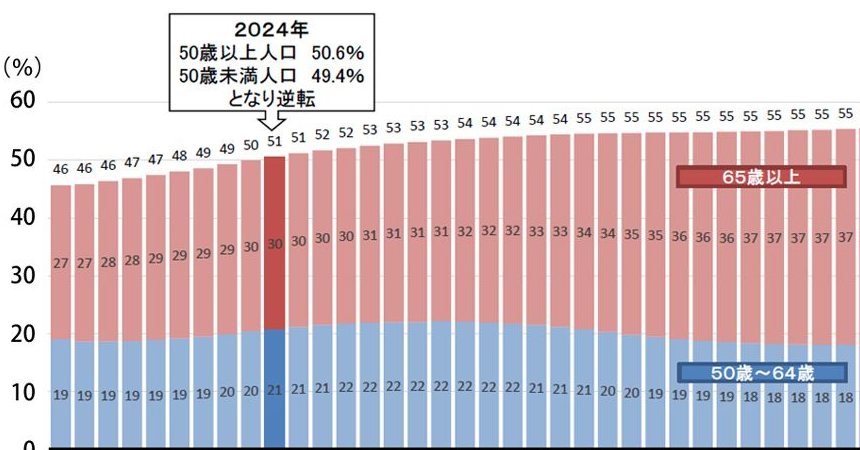 スクリーンショット 2022-10-05 15.11.12.png