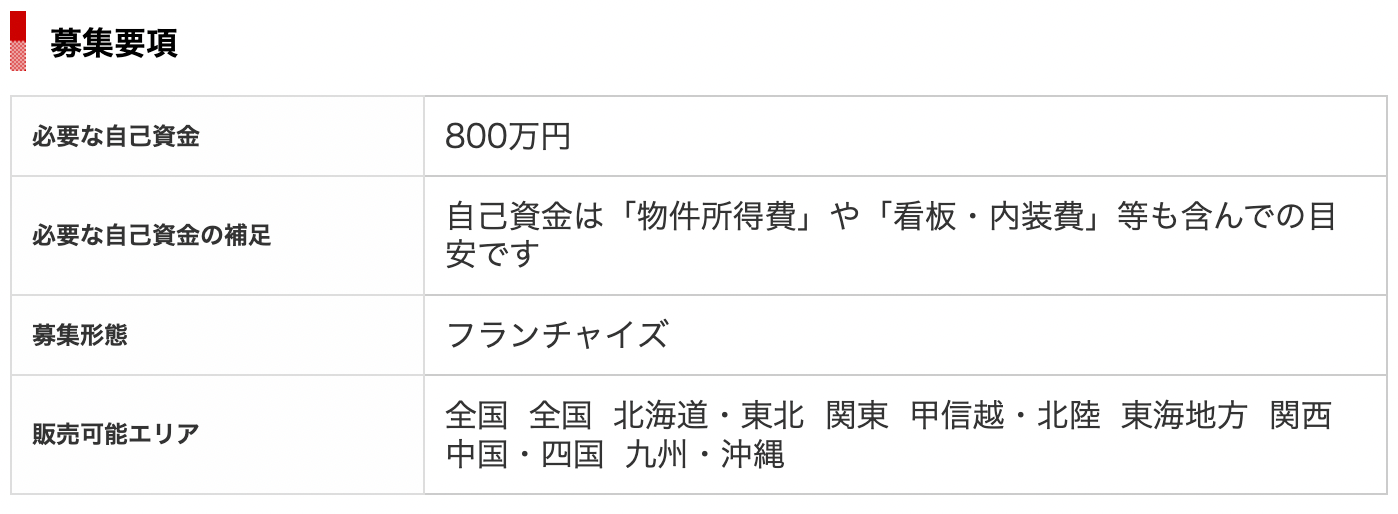 スクリーンショット 2022-10-21 17.39.18.png