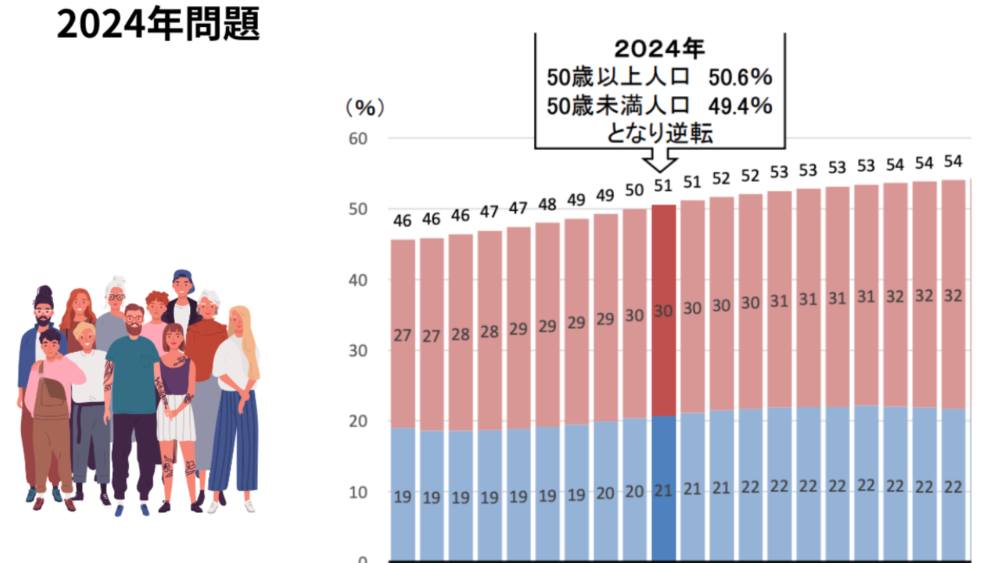スクリーンショット 2022-11-11 15.39.21.png
