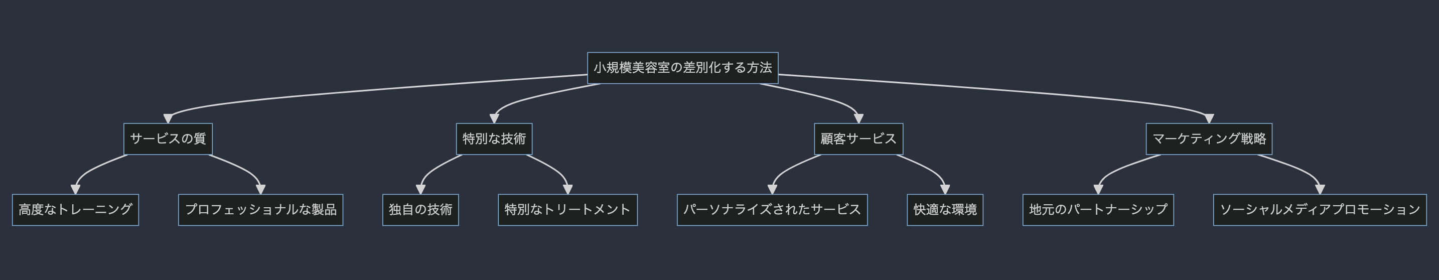 スクリーンショット 2023-06-22 11.58.45.png