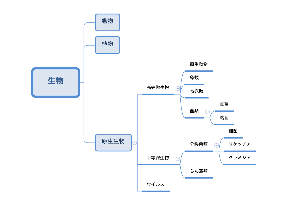 生物.jpg