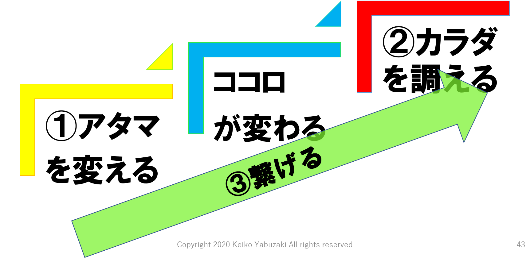 ３つのステップ.png