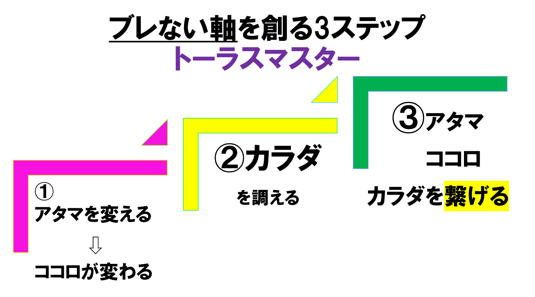 3ステップ③まで.png