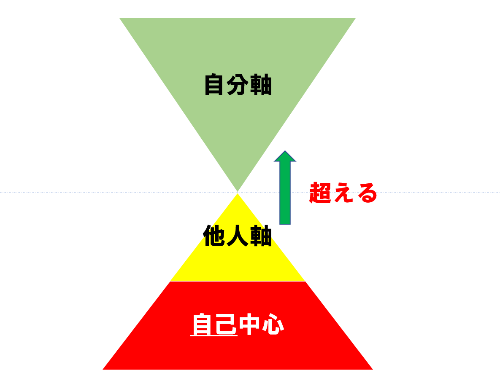 自分軸と自己中.png