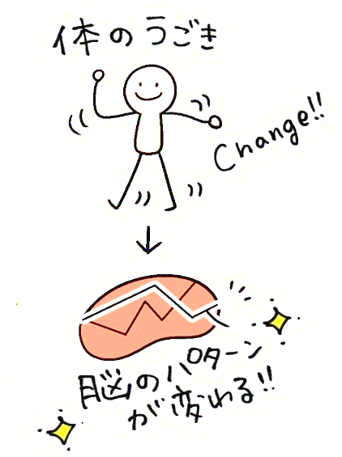 某カラダの動き.png