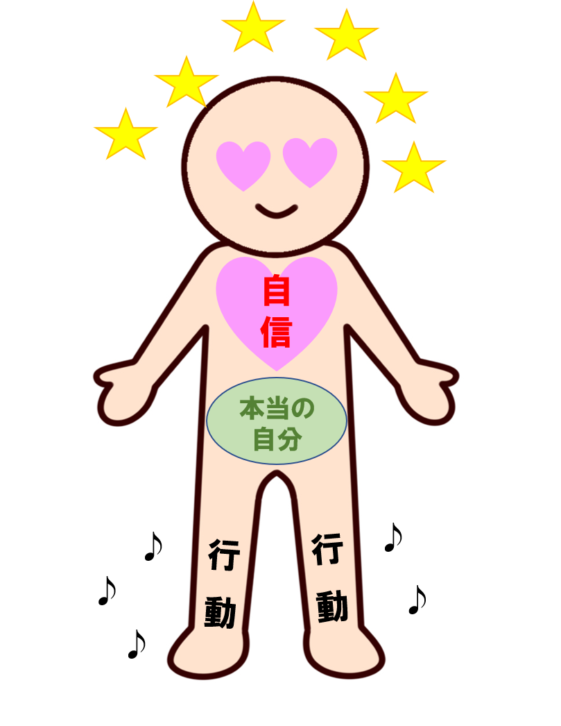 ヒト自信　本当の自分.png