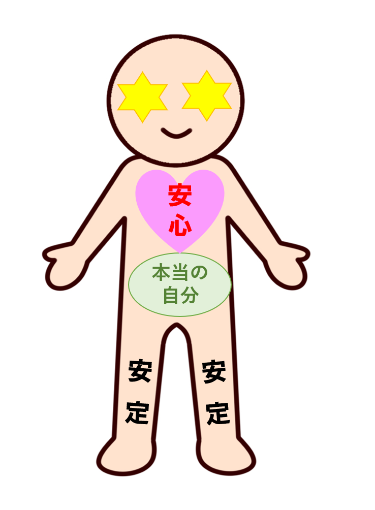 ヒト安心　本当の自分.png