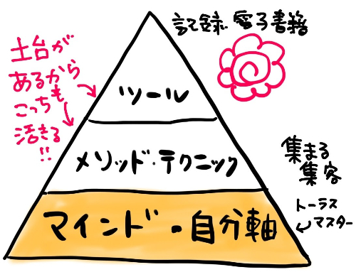 自分軸ありすさんイラスト4.jpg