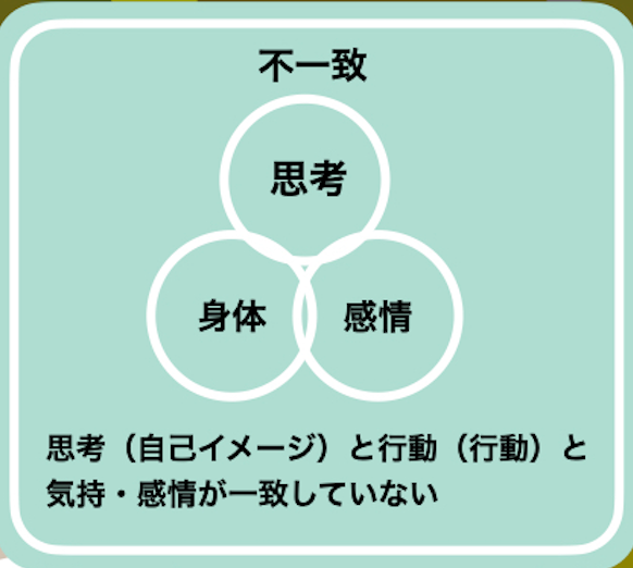 本当にやりたいことへのロードマップ3不一致.png