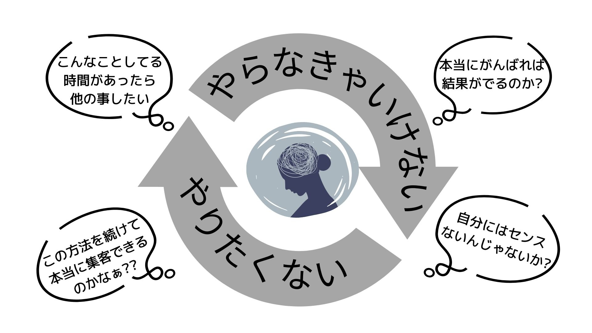 毎日SNSやってるのに売上伸びずに心折れそうな気持を立て直す電子書籍のコピー (1).jpg