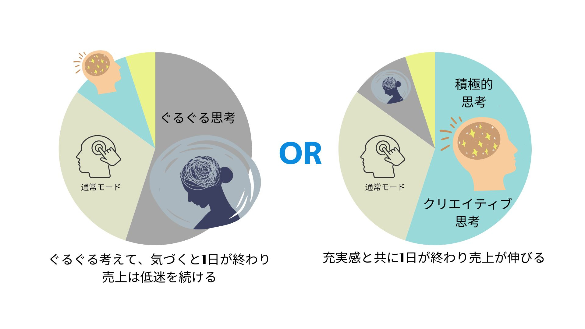 毎日SNSやってるのに売上伸びずに心折れそうな気持を立て直す電子書籍のコピー.jpg