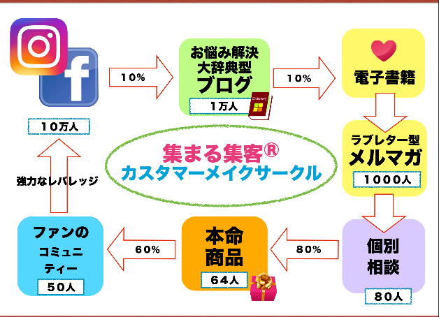 スクリーンショット 2021-06-24 14.39.45.png