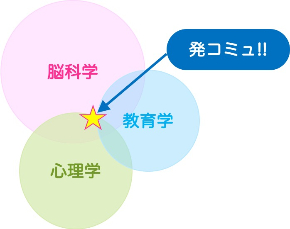 発コミュ図1.jpg