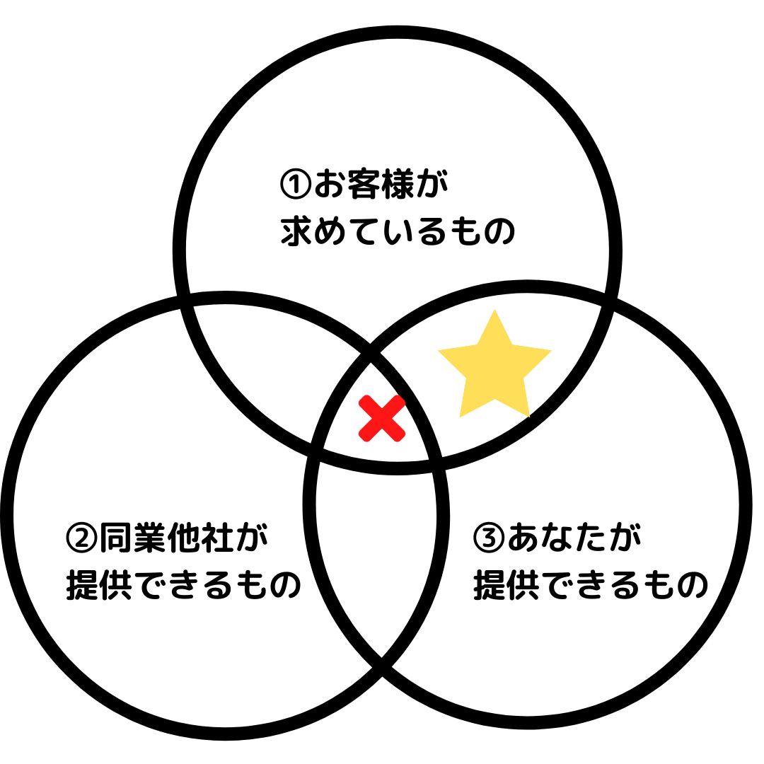 ①お客様が 求めているもの.png