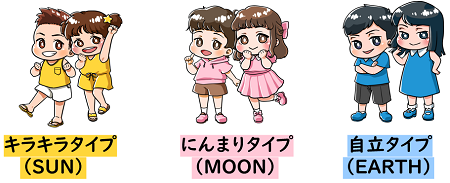 個性心理学キャラ.png