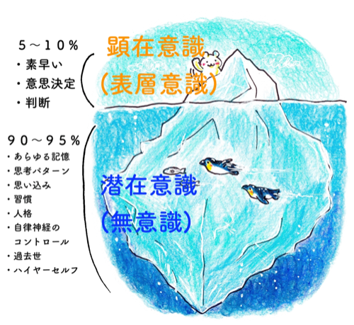 スクリーンショット 2022-10-13 19.10.39.png