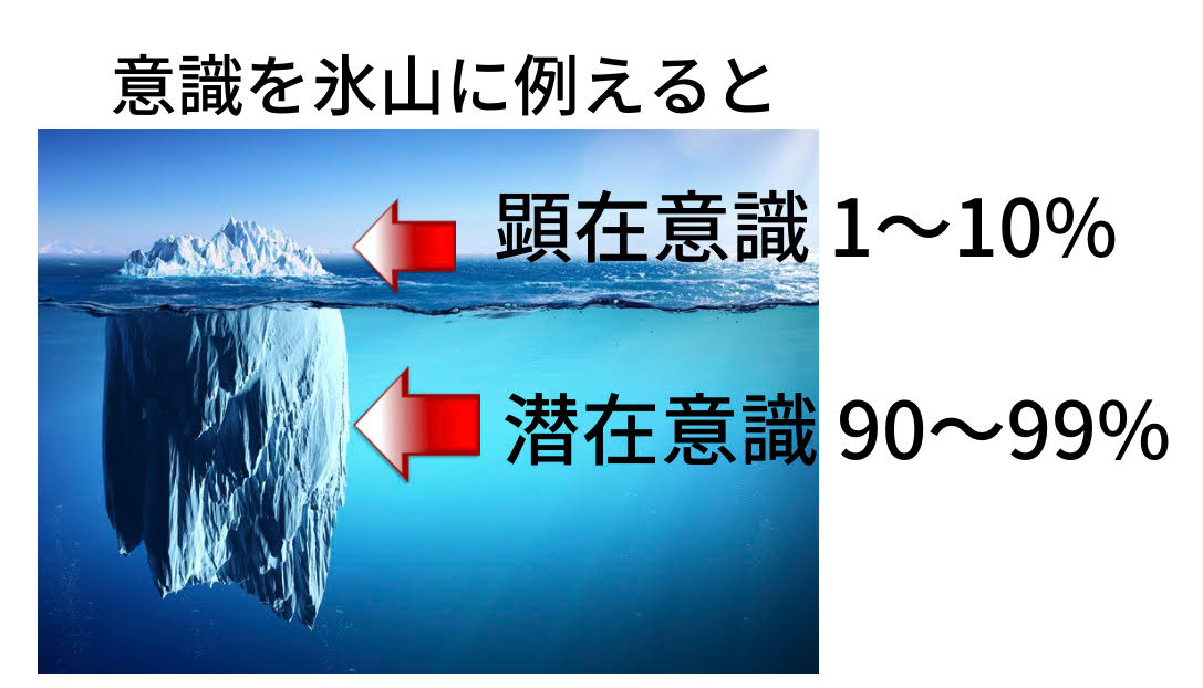 意識を氷山に例えると.jpg