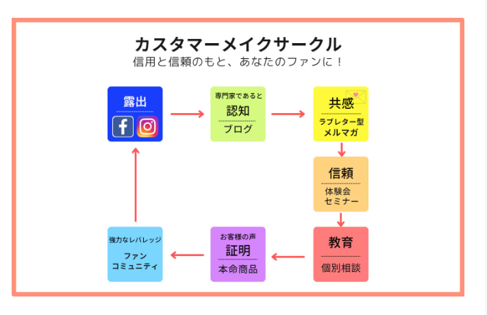 カスタマーメイクサークル (2).png