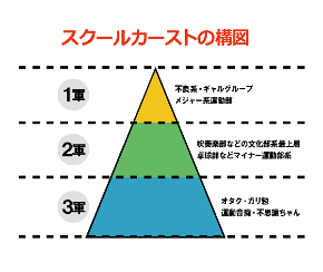 スクールカースト.png