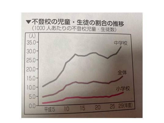 不登校グラフ.jpg