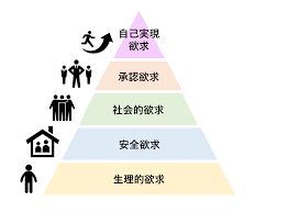 マズロー欲求.png