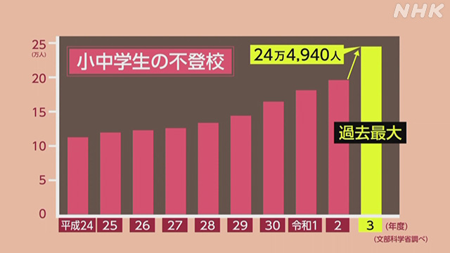 不登校人数最新.jpg
