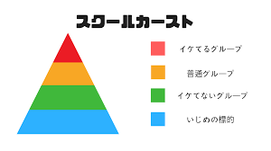 スクールカースト.png